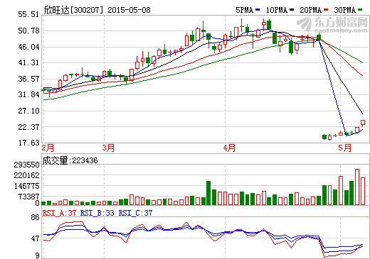 欣旺達：料光明新區(qū)新廠自動化產線下半年投產