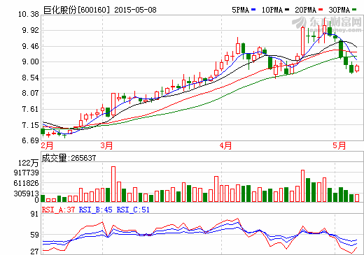 巨化股份擁有六氟磷酸鋰全套生產技術 進軍新能源