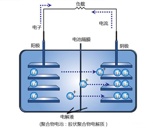 美國科學(xué)家發(fā)現(xiàn)鎂電池可代替鋰離子電池用于汽車