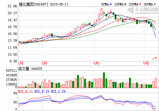 雅化集團(tuán)擬重組整合山西金恒化工集團(tuán) 控股51%