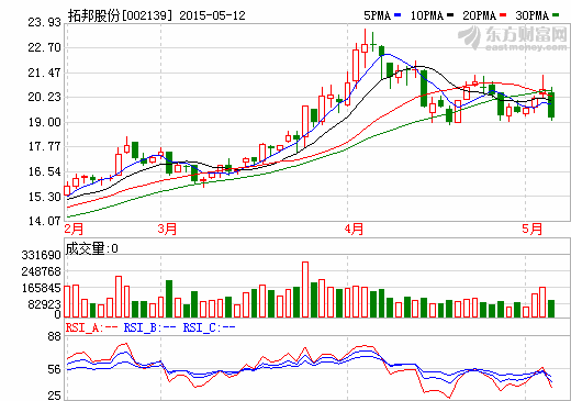 拓邦股份鋰動(dòng)力電池訂單飽滿  業(yè)務(wù)進(jìn)入爆發(fā)收獲期