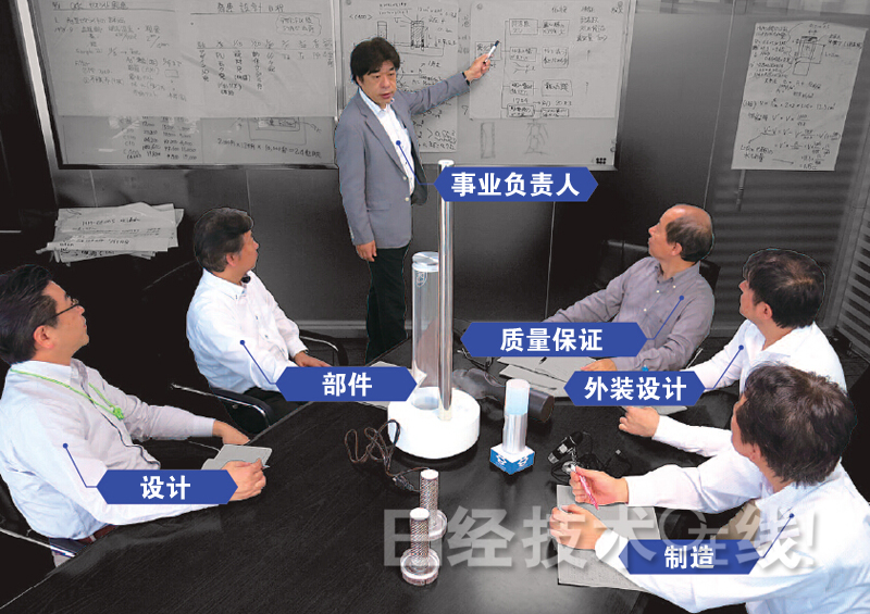 傳承索尼研發(fā)DNA 小組織開發(fā)在中國(guó)開花并實(shí)踐