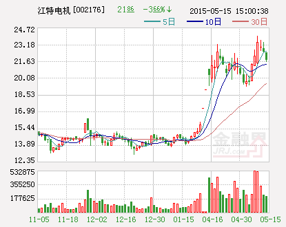 江特電機剛完成1000噸碳酸鋰生產(chǎn)線建設