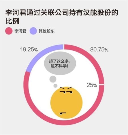 漢能財報分析