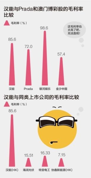 漢能的毛利率不是一般的高