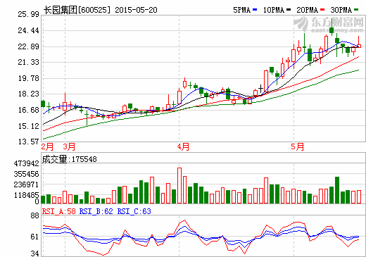 復(fù)星系折價清倉長園集團(tuán)  控制權(quán)之爭未完待續(xù)