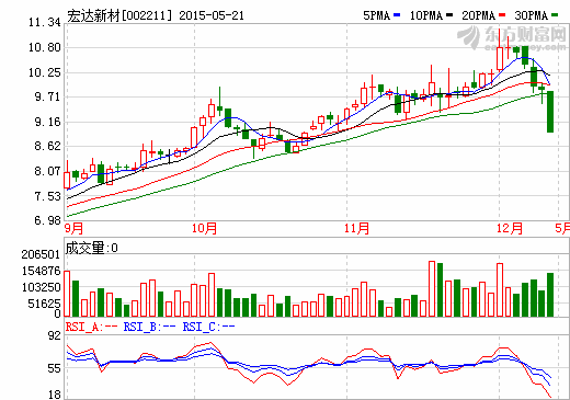 分眾傳媒借殼宏達(dá)新材歸A股 江南春身家將倍增