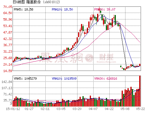 隆基股份高送轉(zhuǎn)解禁后  大股東套現(xiàn)7.5億