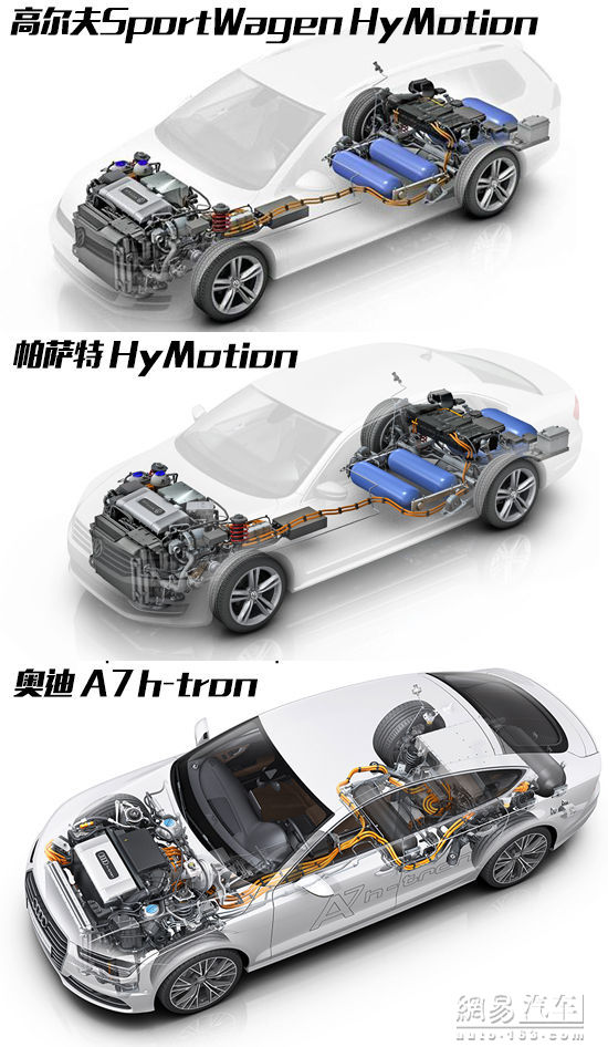 看起來很美 聊聊燃料電池汽車的未來