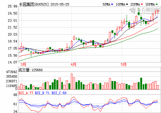 長(zhǎng)園集團(tuán)收購(gòu)運(yùn)泰利公司 相關(guān)事項(xiàng)信息披露不完整？