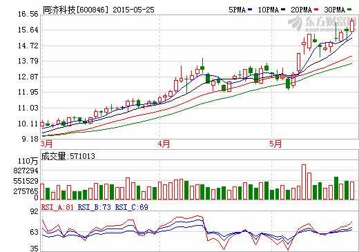 燃料電池列入《中國制造2025》 同濟科技等有望發(fā)力