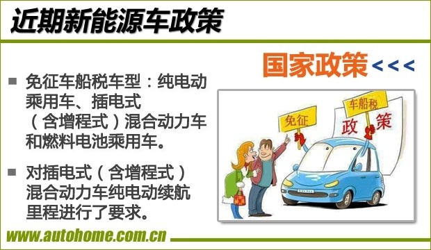 新能源政策匯總：免征車船稅/不限行/充電服務(wù)費(fèi)/免搖號(hào)