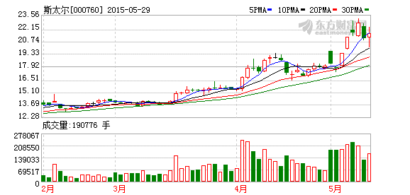 斯太爾 恒信融鋰電池碳酸鋰材料