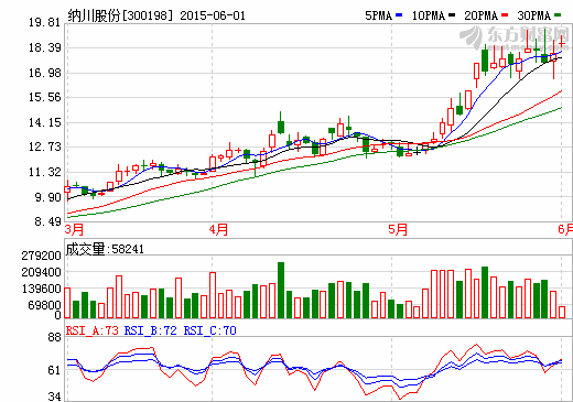 納川股份股價走勢圖