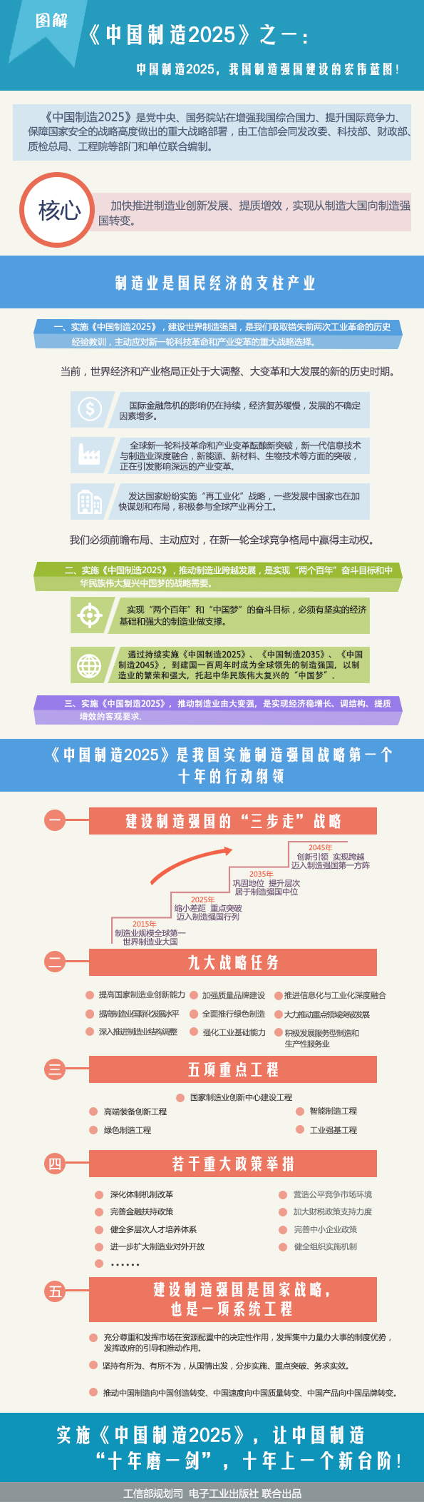 圖解《中國制造2025》之一：制造強(qiáng)國的宏偉藍(lán)圖