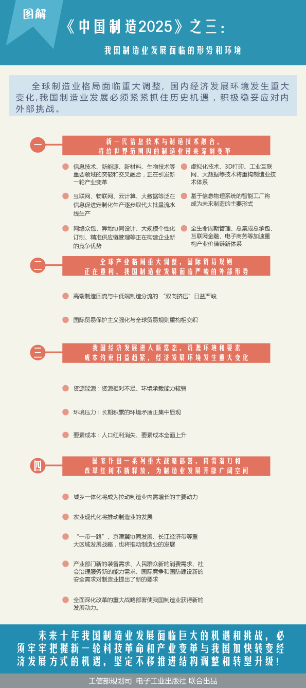 圖解《中國(guó)制造2025》之三：制造業(yè)發(fā)展形勢(shì)和環(huán)境