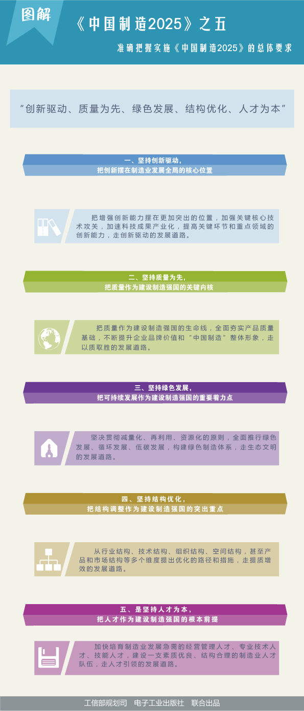 圖解《中國(guó)制造2025》之五：《中國(guó)制造2025》的總體要求