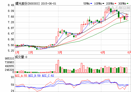 曙光股份募資6.17億元 拓展動(dòng)力電池市場(chǎng)