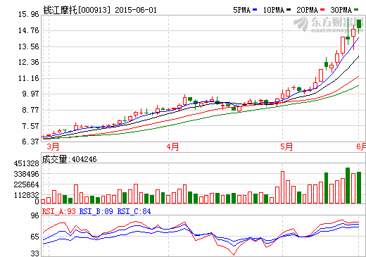 錢江摩托擬增資艾德納米 整合鋰電磷酸鐵鋰正極材料