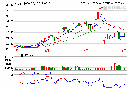 科力遠(yuǎn)大股東定向減持 讓利員工持股計(jì)劃