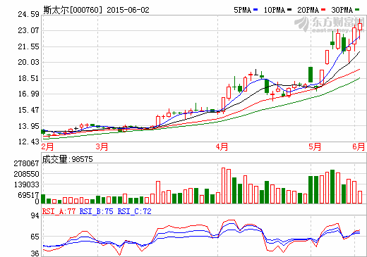 斯太爾評估中介嘴不嚴(yán) 夫妻檔內(nèi)幕交易被處罰