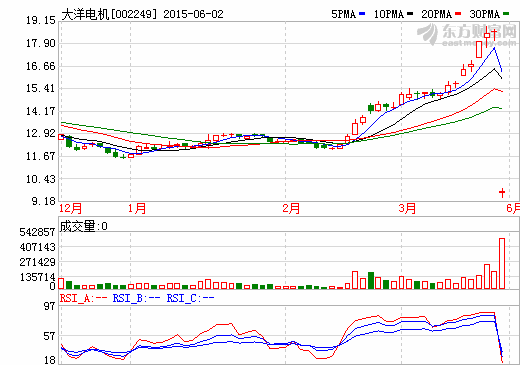 大洋電機(jī)擬35億收購上海電驅(qū)動(dòng) 新能源汽車實(shí)力再增