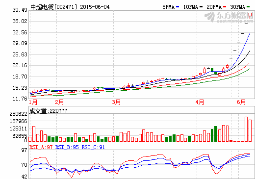 中超電纜與北京航空材研院開展石墨烯材料應(yīng)用研究