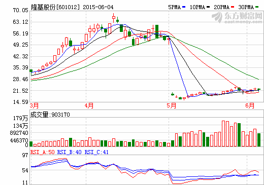 隆基股份與尚德太陽(yáng)能簽署180MW單晶硅電池合約