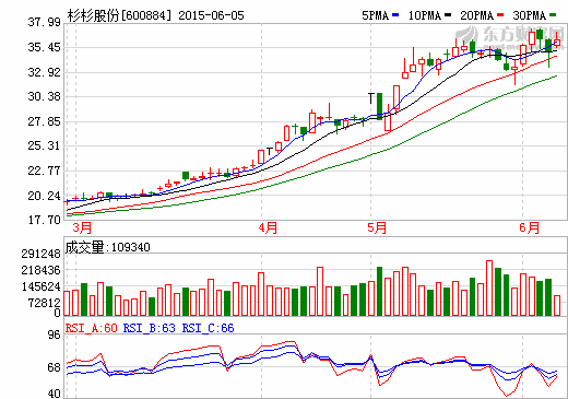 杉杉股份擬定增34.56億元生產(chǎn)新能源車和動(dòng)力電池