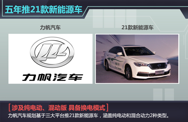 力帆汽車：計(jì)劃五年建500家能源站 產(chǎn)21款新能源車