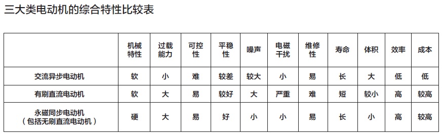 誰在看空稀土永磁電機 中國電動車死無葬身之地？