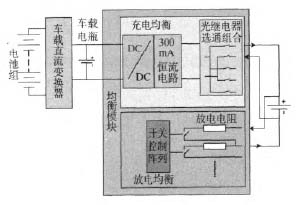 充放電均衡模塊