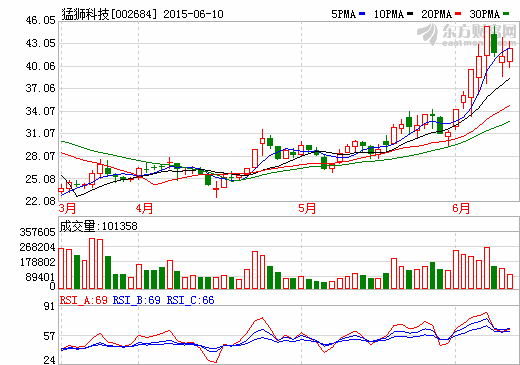 猛獅科技聯(lián)合中國(guó)中車子公司開(kāi)展光伏發(fā)電產(chǎn)業(yè)合作