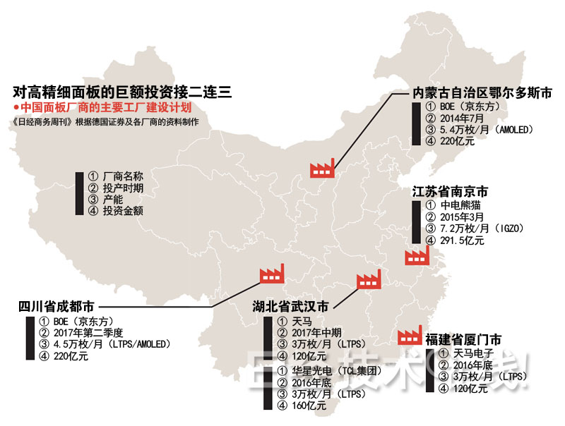 夏普危機(jī)的真相：答案就在中國(guó)大陸和臺(tái)灣