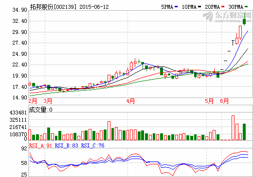 拓邦股份簽1668萬元銷售合同 鋰電池業(yè)務(wù)獲突破