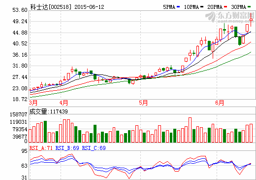 科士達(dá)聯(lián)合華住酒店  打造電動(dòng)汽車(chē)充電樁網(wǎng)絡(luò)