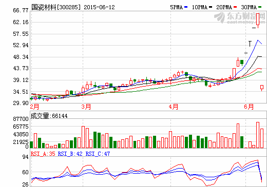 國(guó)瓷材料：未來(lái)發(fā)展的天花板尚未看到