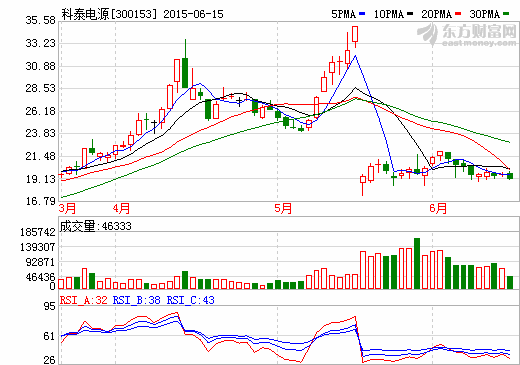 科泰電源子公司獲廈門金龍4025萬鋰電池供貨合同