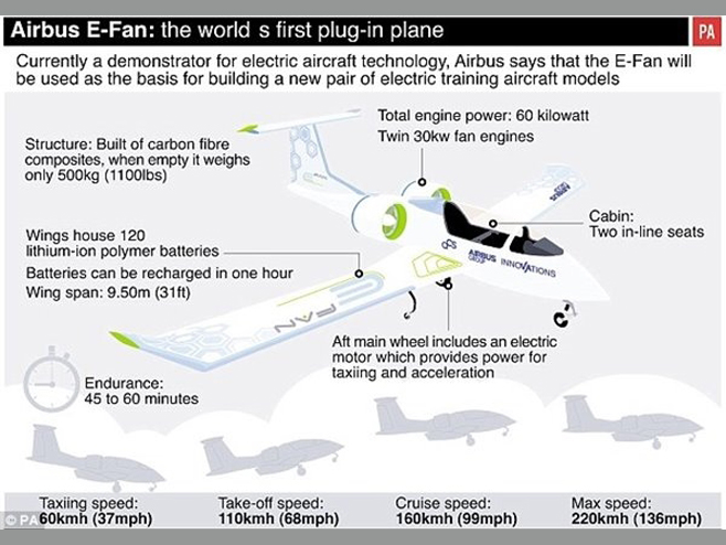 純電動飛機(jī)起飛了！“空中特斯拉”純電動飛機(jī)亮相