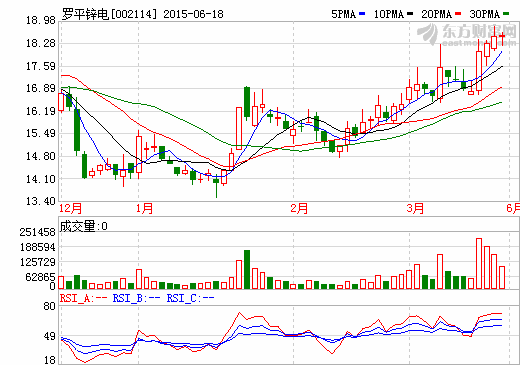 羅平鋅電擬定增8.95億加碼礦產(chǎn)儲(chǔ)備 收購宏泰礦業(yè)