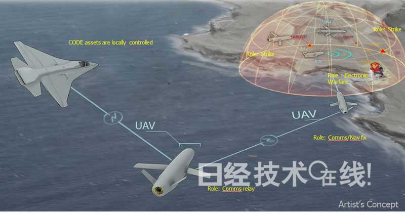 美國防部開始開發(fā)無人機自主航行技術(shù)