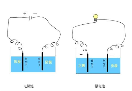 鋰電池電解液行業(yè)進(jìn)入整合期  產(chǎn)業(yè)并購(gòu)重組加劇