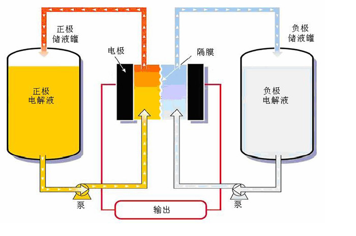 蔣業(yè)明：要做“超級電池”的，不僅僅是特斯拉