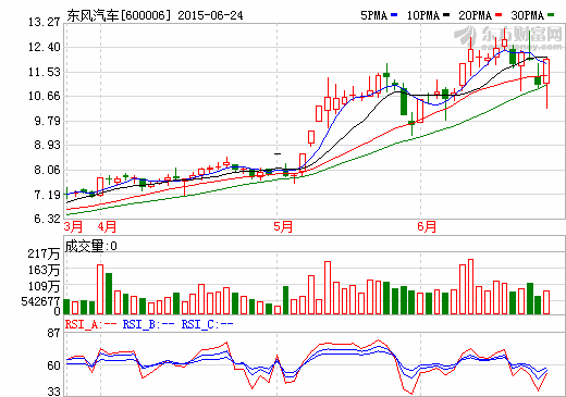 東風(fēng)汽車子公司獲1000 輛純電動(dòng)公交客車銷售合同