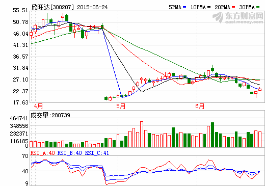 欣旺達(dá)：鋰離子儲能電池模組初步量產(chǎn) 儲能類是方向