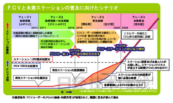 制氫儲氫 日本有哪些技術(shù)優(yōu)勢？