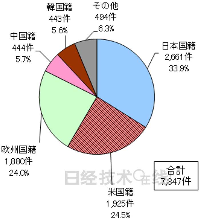 制氫儲氫 日本有哪些技術(shù)優(yōu)勢？