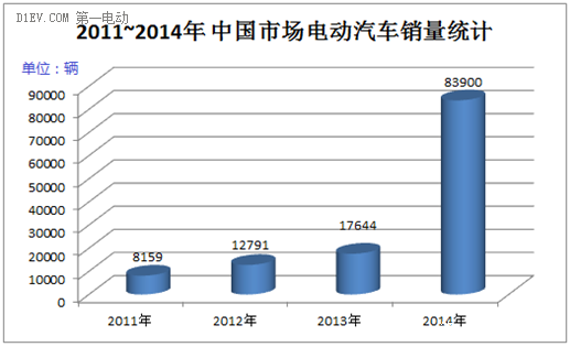 電動(dòng)汽車動(dòng)力電池的梯次利用分析