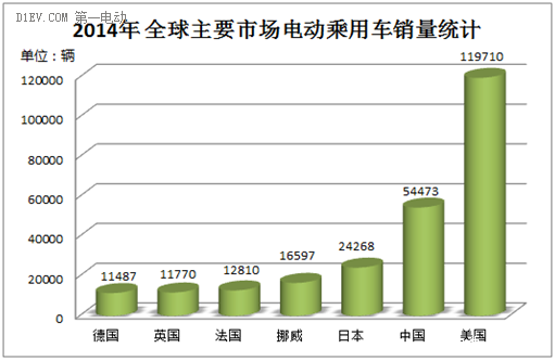 電動(dòng)汽車動(dòng)力電池的梯次利用分析