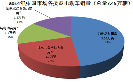 電動汽車動力電池的梯次利用分析